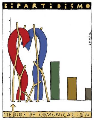 Elecciones Europeas - Bipartidismo
